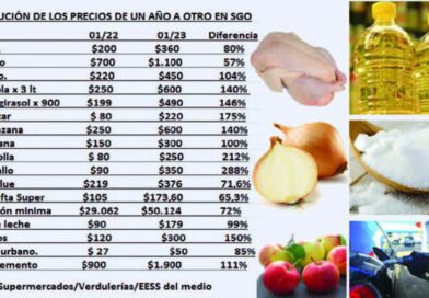 Varios precios de alimentos registran alzas mayores a tres cifras